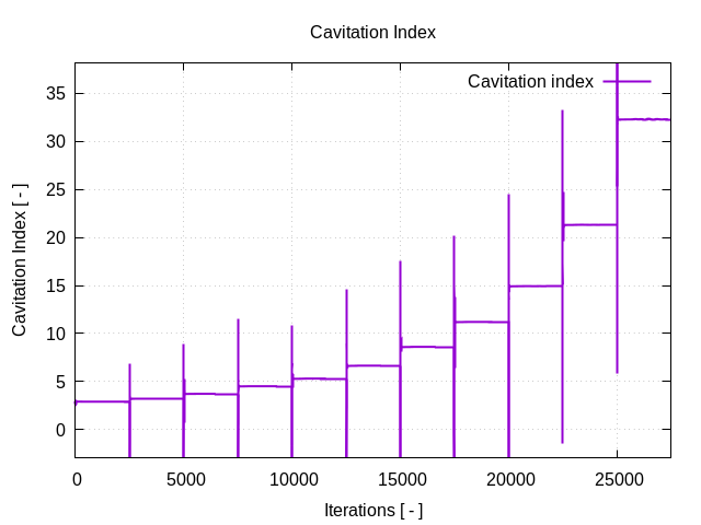 cavitationIndex 1 1