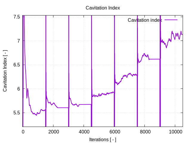 cavitationIndex 1 2