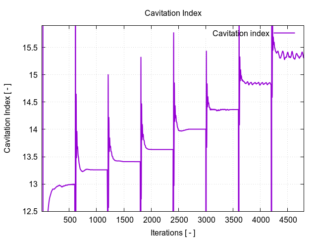 cavitationIndex 1