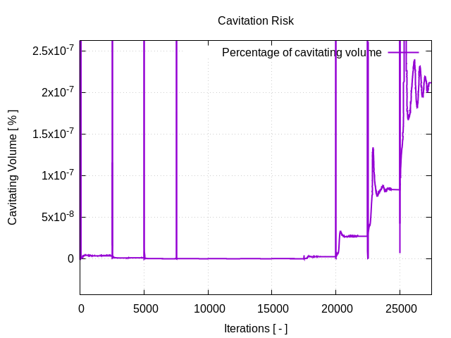 cavitationRisk 1 1