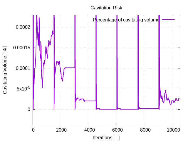 cavitationRisk 1 2