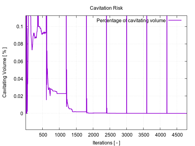 cavitationRisk 1