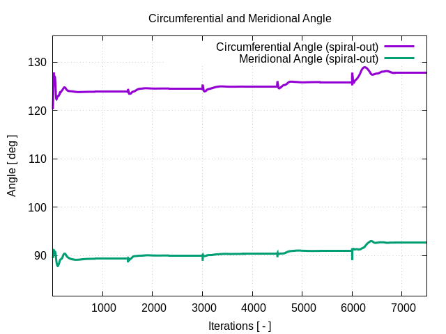 circumferentialAngle spiral out 1