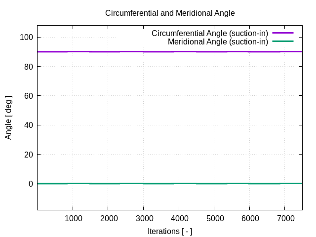 circumferentialAngle suction in 1