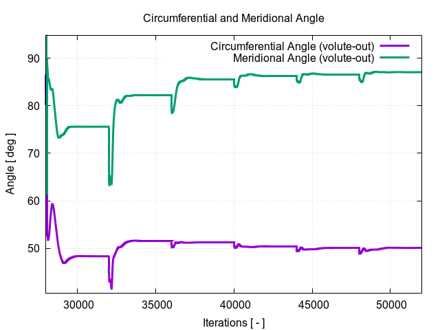 circumferentialAngle volute out 2