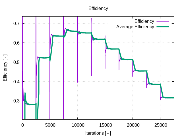 efficiency 1 1