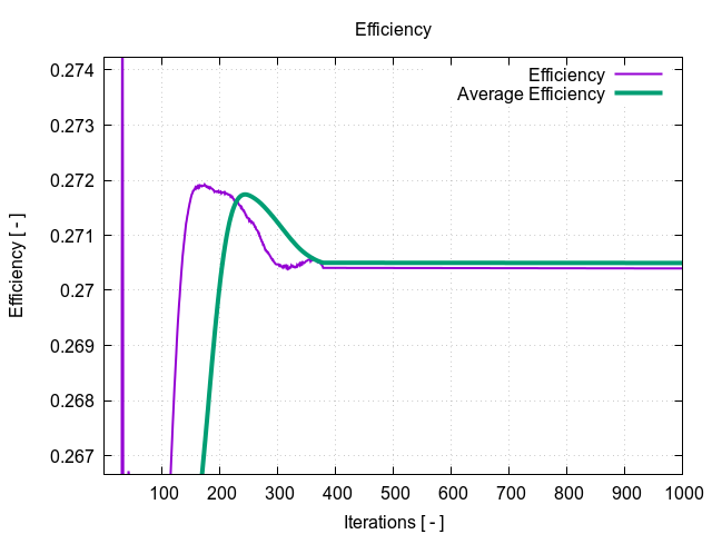 efficiency 1 2