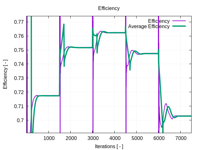 efficiency 1 3