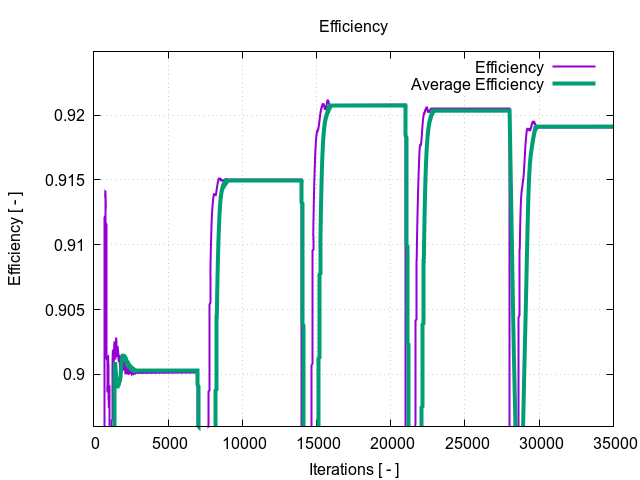 EveningTest 6 efficiency 1