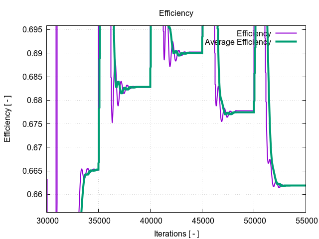 efficiency 2 1