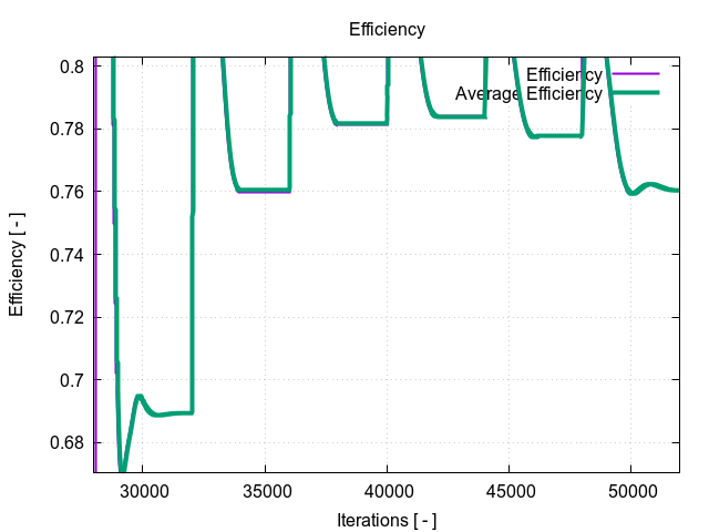 efficiency 2