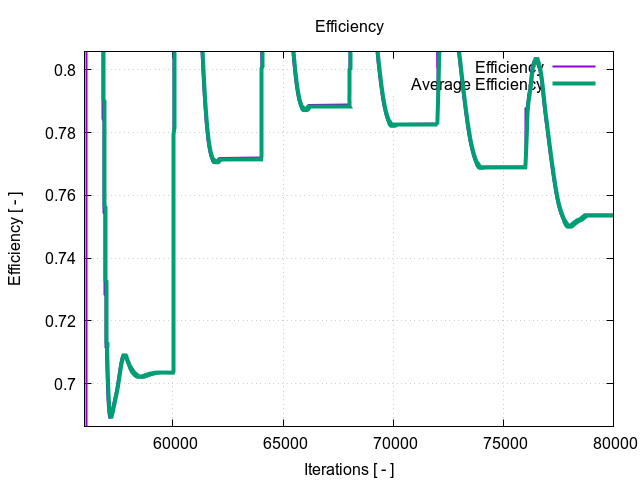 efficiency 3