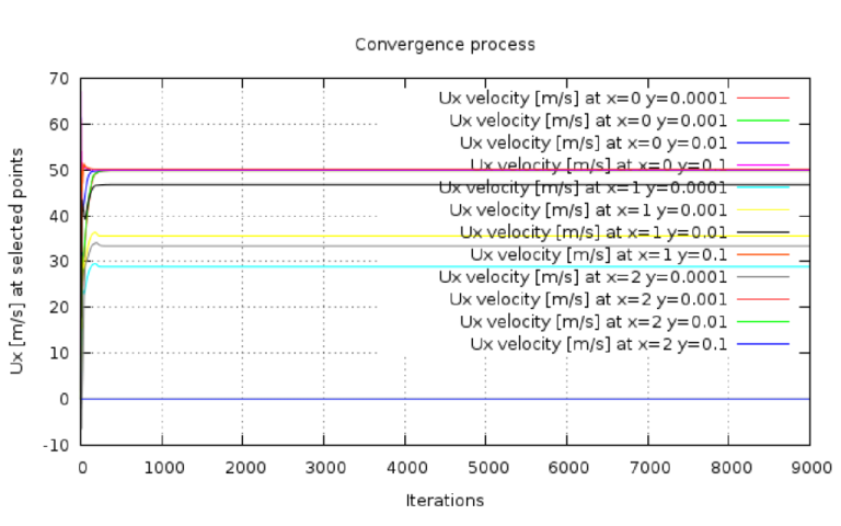 flat plate probes velocity example