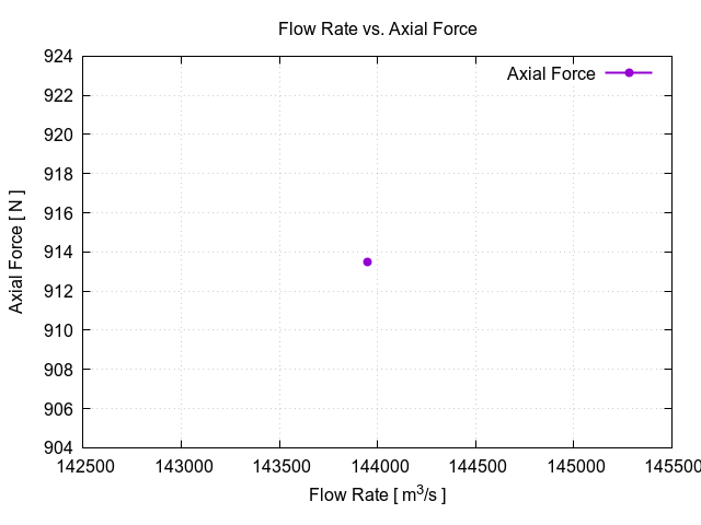 flowRateVsAxialForce 1 2