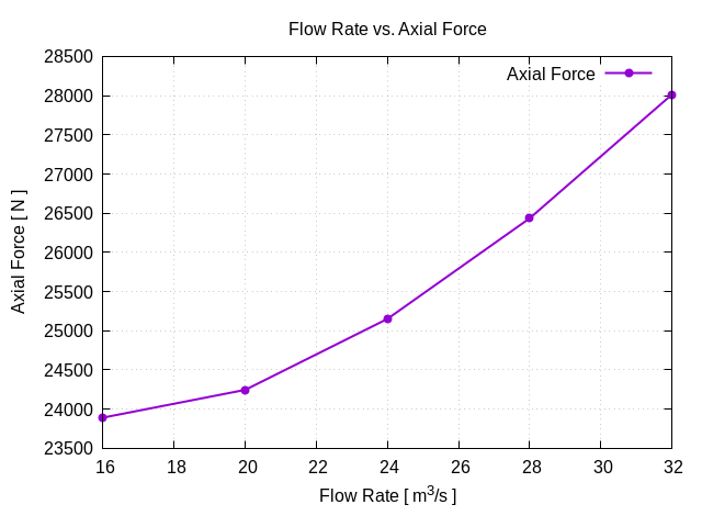 flowRateVsAxialForce 1 3