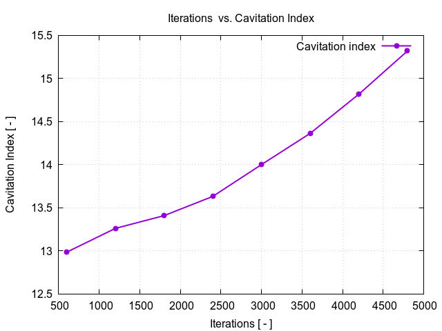 flowRateVsCavitationIndex 1