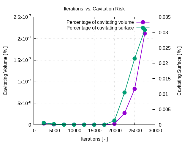 flowRateVsCavitationRisk 1 1