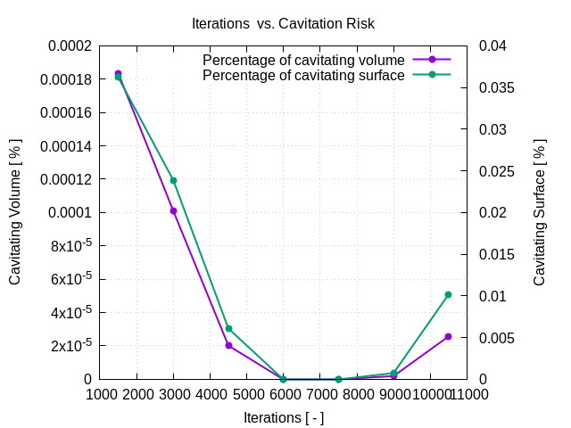 flowRateVsCavitationRisk 1 2