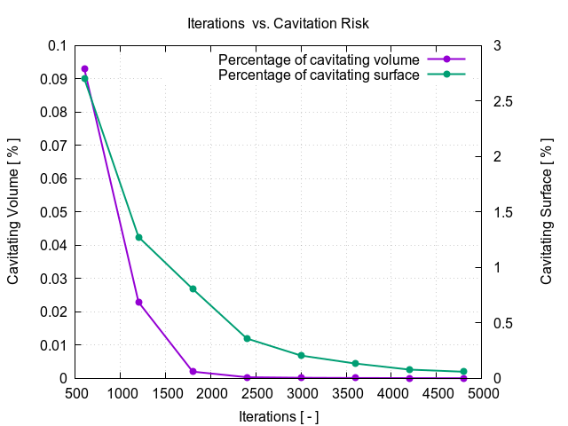 flowRateVsCavitationRisk 1