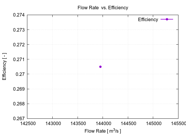 EveningTest 6 flowRateVsEfficiency 1 2