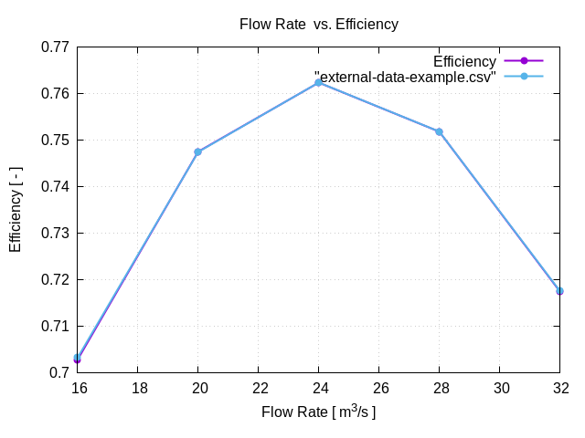 flowRateVsEfficiency 1 3