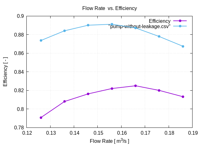 flowRateVsEfficiency 1 4