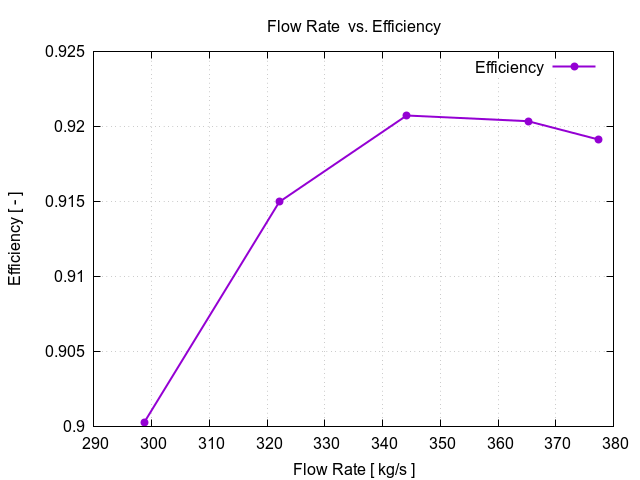 EveningTest 5 flowRateVsEfficiency 1