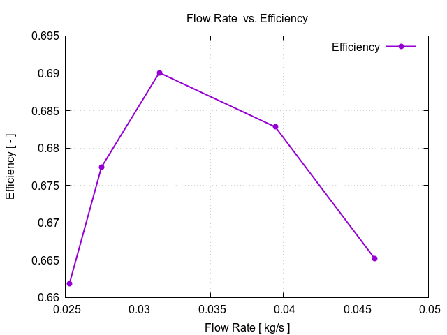 EveningTest 116 flowRateVsEfficiency 2 1