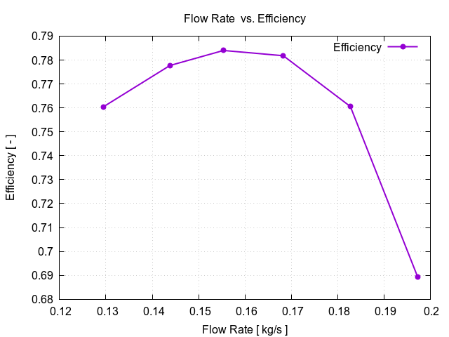 flowRateVsEfficiency 2