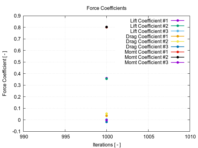 EveningTest 12 flowRateVsForceCoeffs 1 2