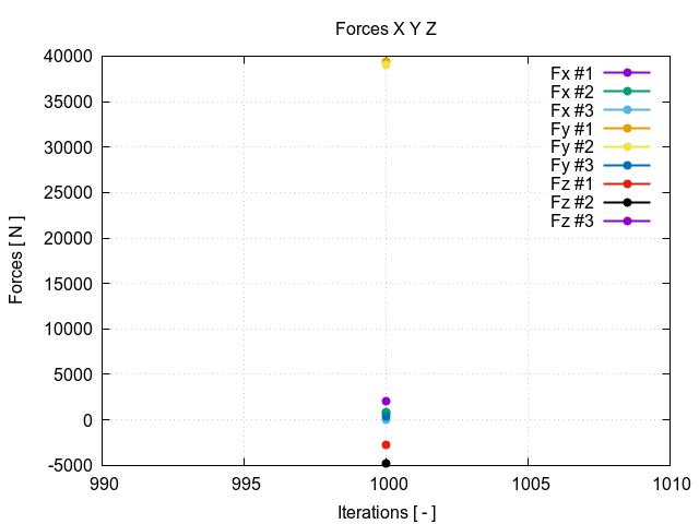 EveningTest 14 flowRateVsForces 1 2