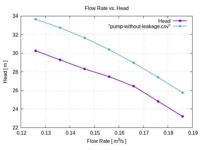 flowRateVsHead 1