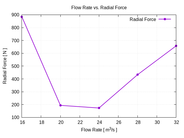 flowRateVsRadialForce 1 1