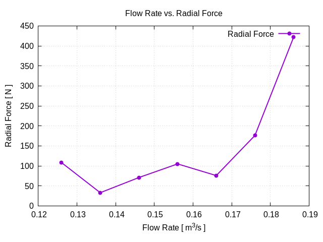 flowRateVsRadialForce 1 2