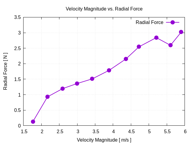 flowRateVsRadialForce 1