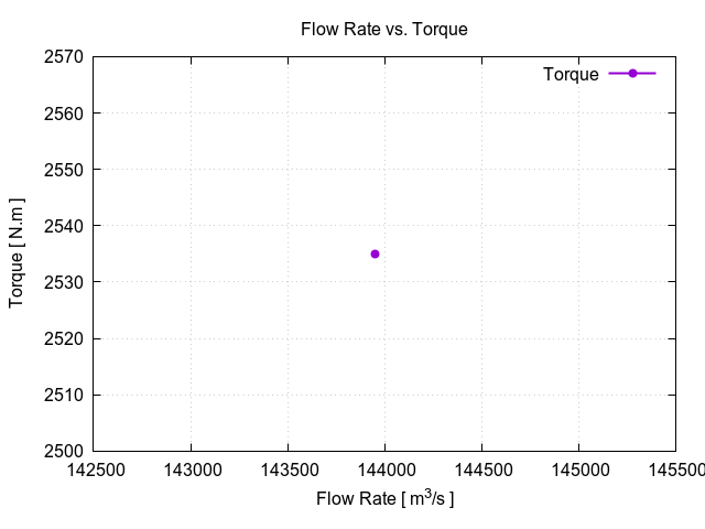 EveningTest 8 flowRateVsTorque 1 2