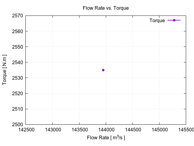 flowRateVsTorque 1 2