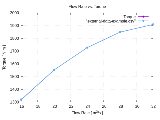 flowRateVsTorque 1 3