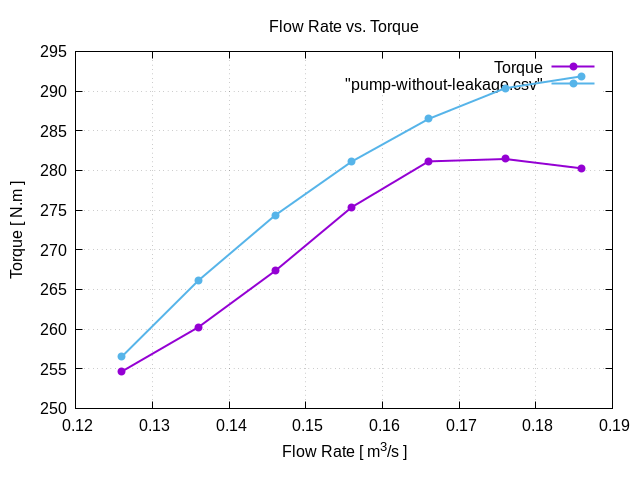 flowRateVsTorque 1 4