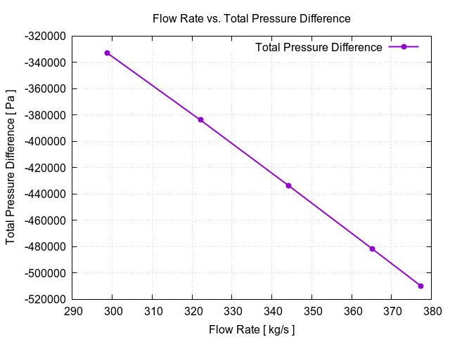 EveningTest 11 flowRateVsTotalPressureDifference 1 1