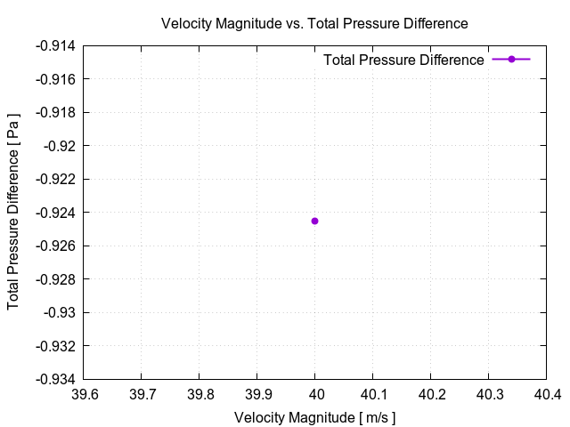 flowRateVsTotalPressureDifference 1 2