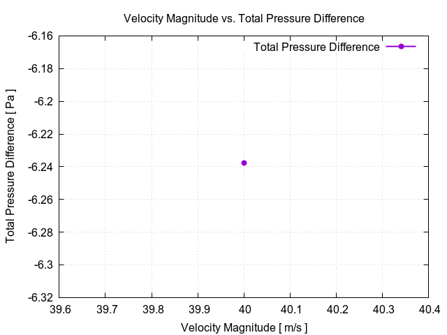 flowRateVsTotalPressureDifference 1 3