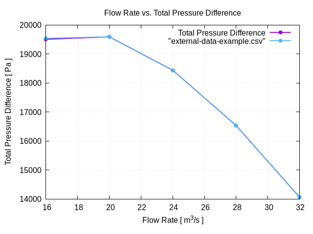 flowRateVsTotalPressureDifference 1 4