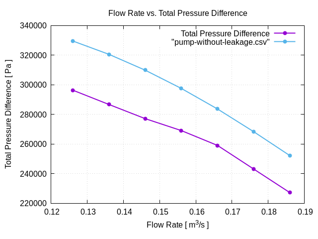 flowRateVsTotalPressureDifference 1 5