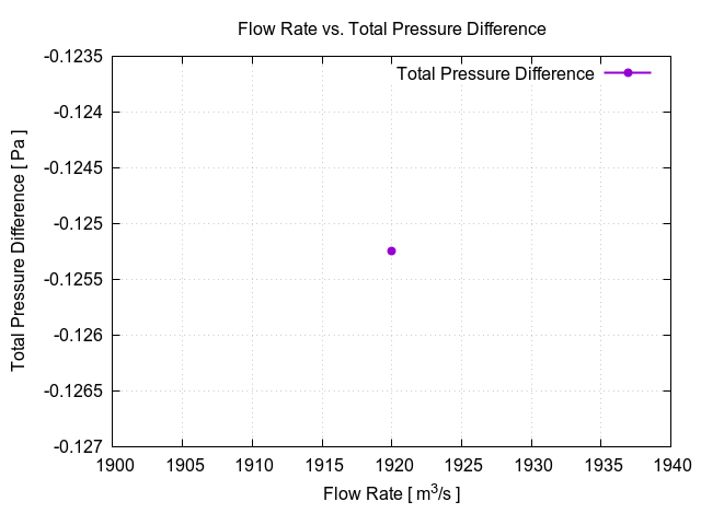 flowRateVsTotalPressureDifference 1