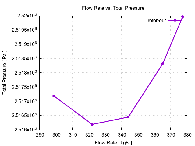 flowRateVsTotalPressurePerInterfaces rotor out 1