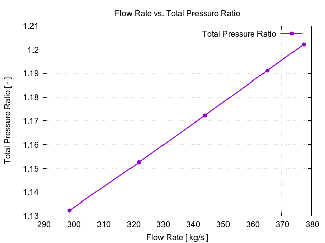 EveningTest 13 flowRateVsTotalPressureRatio 1