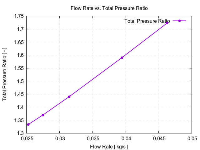 EveningTest 124 flowRateVsTotalPressureRatio 2 1