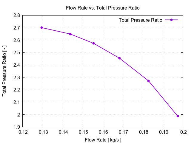 flowRateVsTotalPressureRatio 2