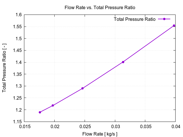 EveningTest 231 flowRateVsTotalPressureRatio 3 1